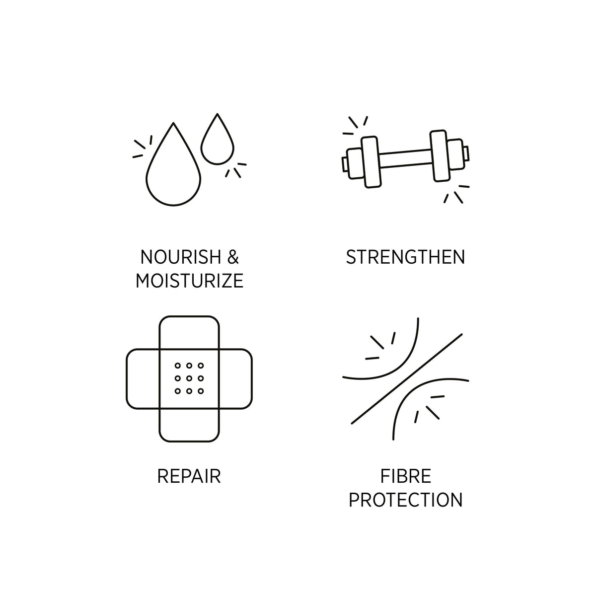 System Professional Repair Mask 200mL