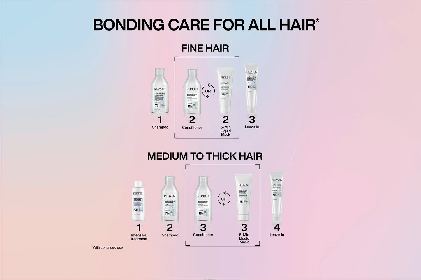 Redken Acidic Bonding Concentrate Shampoo 500ml