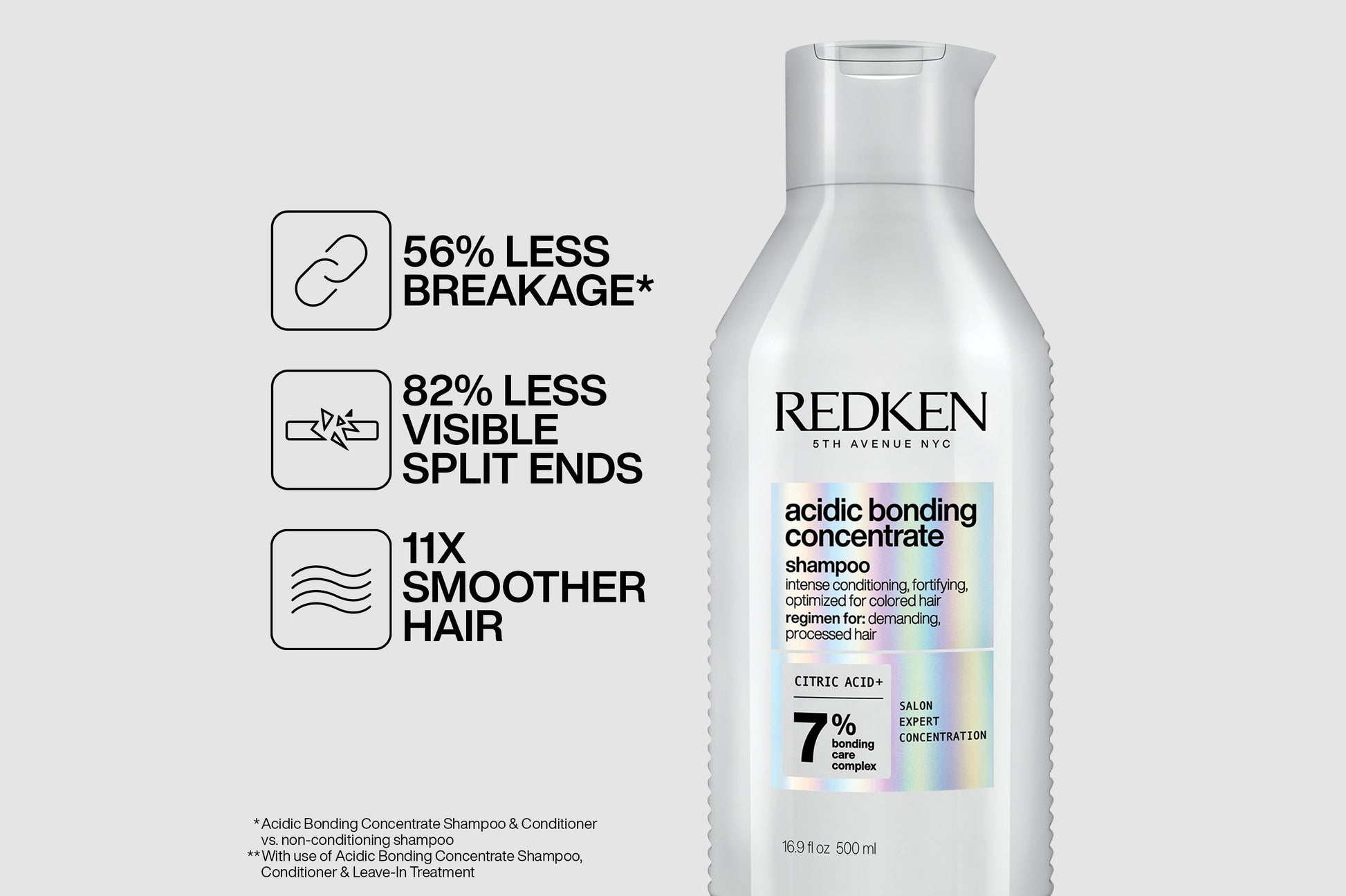 Redken Acidic Bonding Concentrate Shampoo & Conditioner Duo 500ml