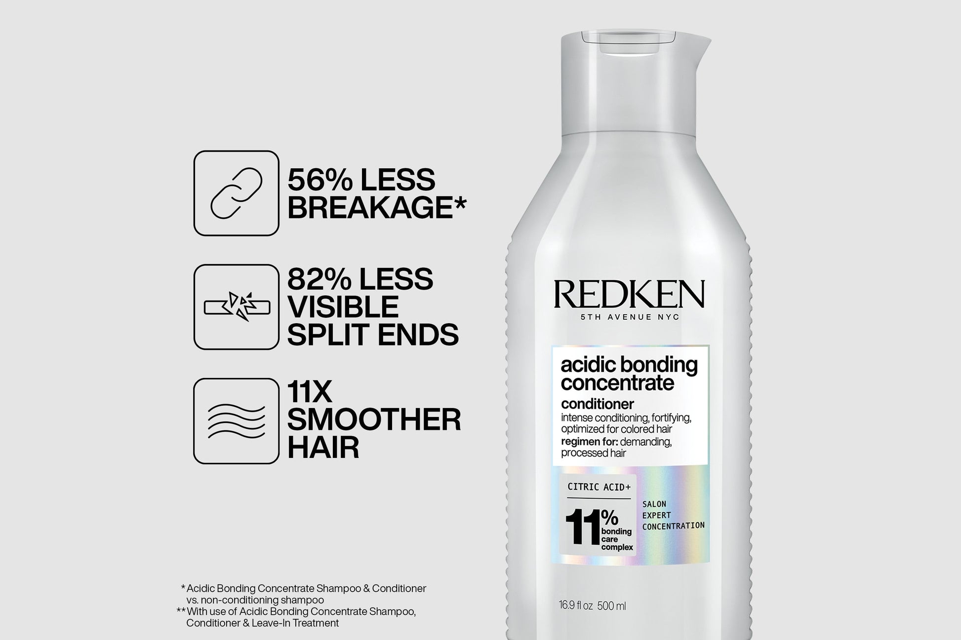 Redken Acidic Bonding Concentrate Shampoo & Conditioner Duo 500ml