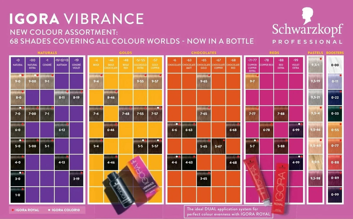 Schwarzkopf Professional Igora Vibrance Demi Permanent Colour 60ml