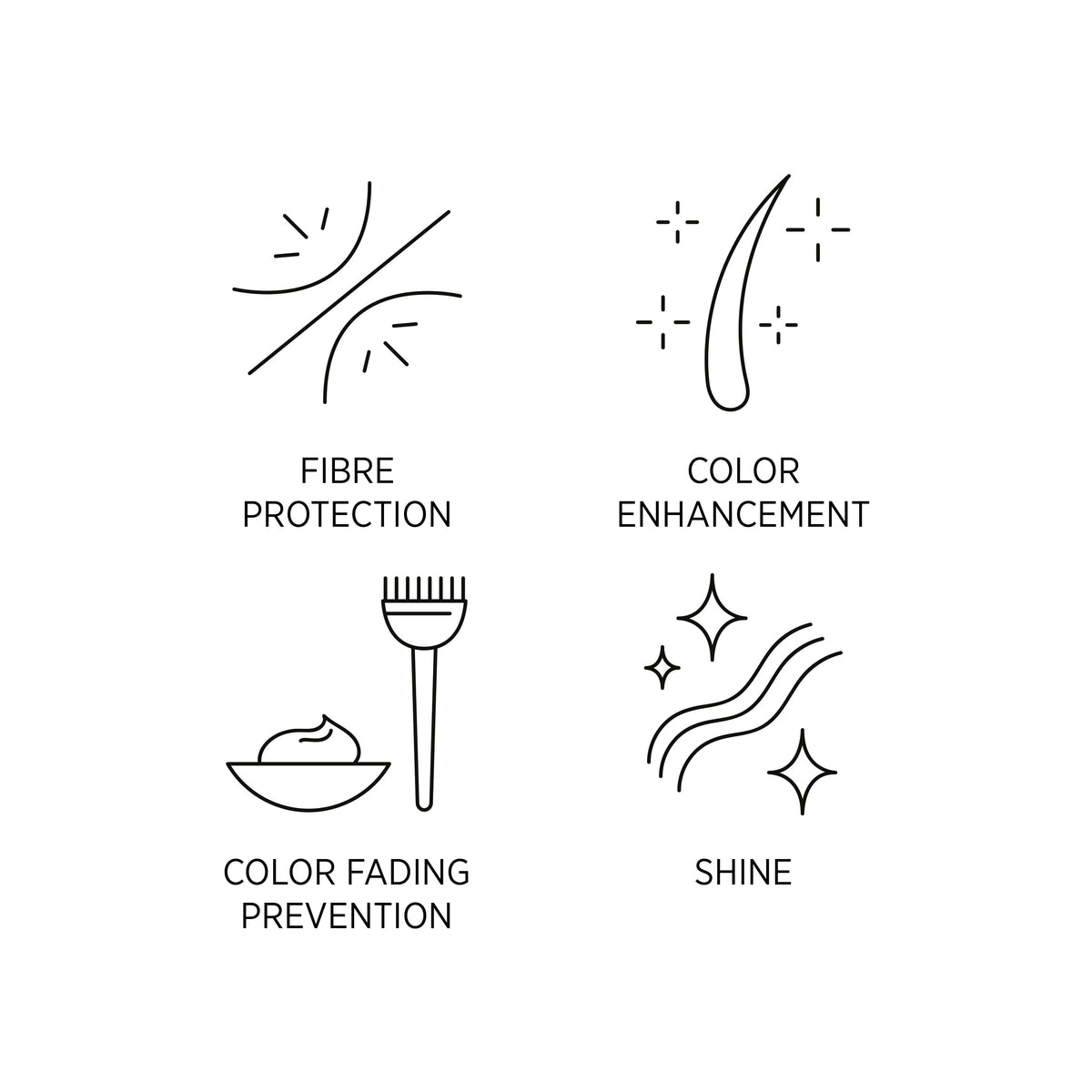 System Professional Color Save Mask 200mL
